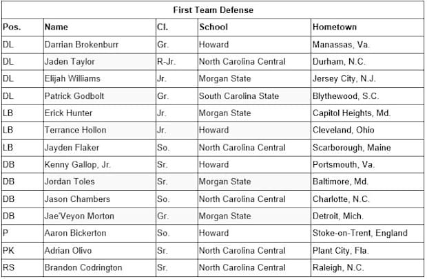 First Team Defense